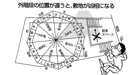 建築方位|【実践できる家相建築の知恵―19】家相上の方位を理。